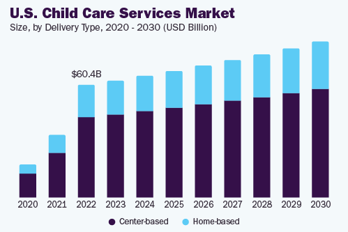 Market Analysis of Global Child Care Applications
