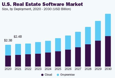 Market Overview and Statistics of Real Estate Broker App
