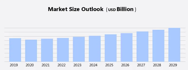Market Statistics and Overview of Fuel Delivery