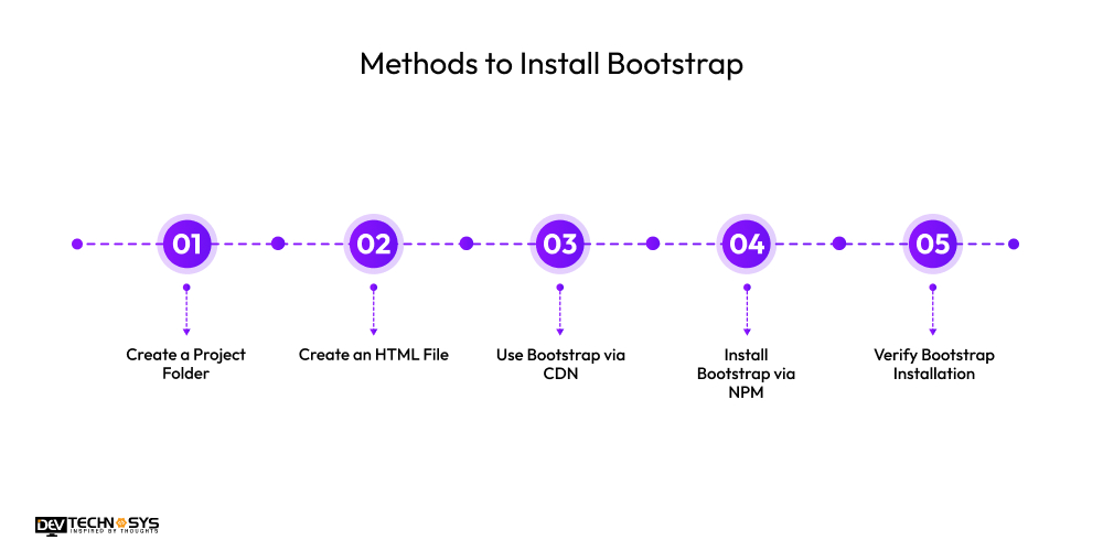 Methods to Install Bootstrap