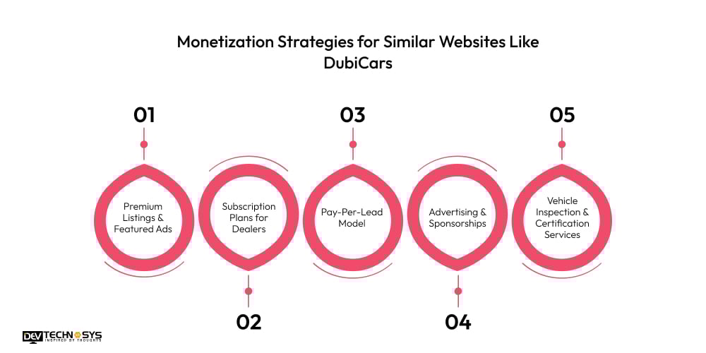 Monetization Strategies for Similar Websites Like DubiCars