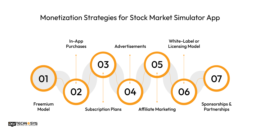 Monetization Strategies for Stock Market Simulator App