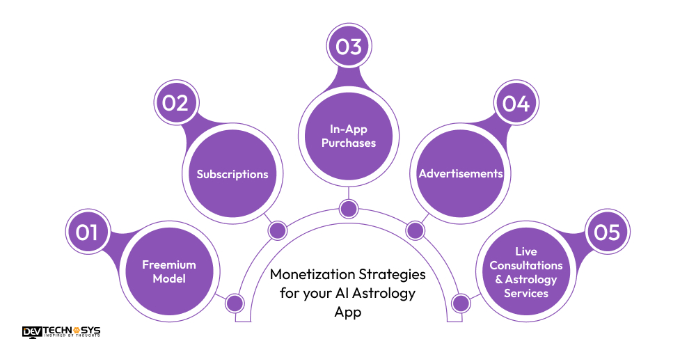 Monetization Strategies for your AI Astrology App