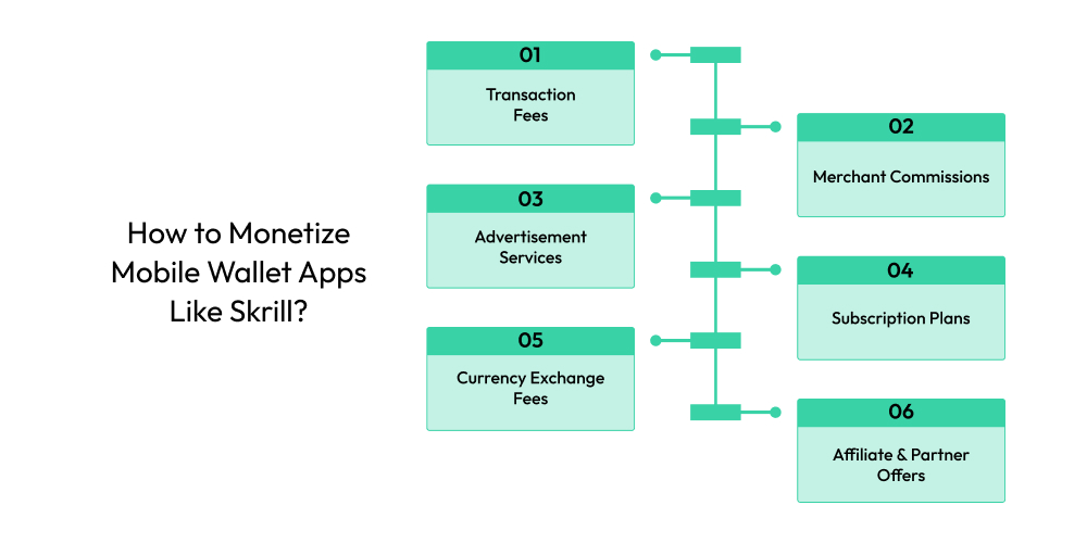 Monetize Mobile Wallet Apps Like Skrill