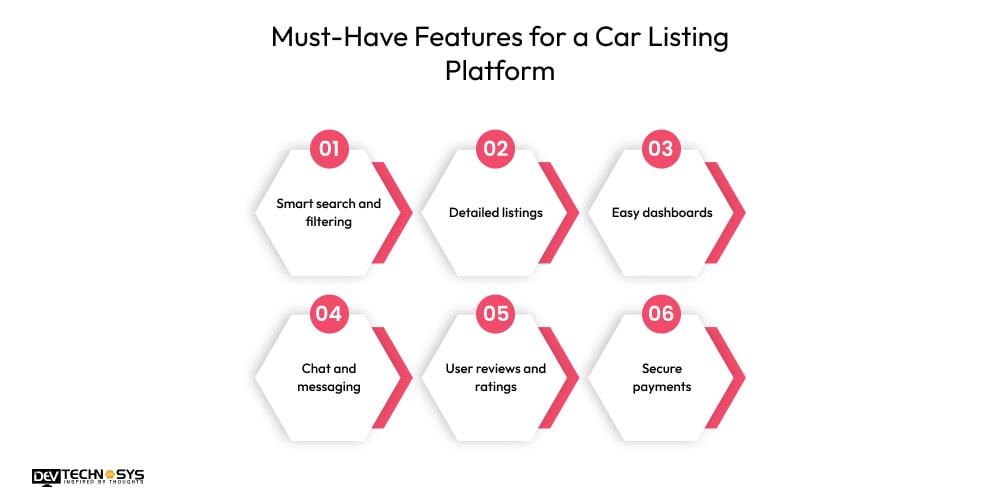 Must-Have Features for a Car Listing Platform