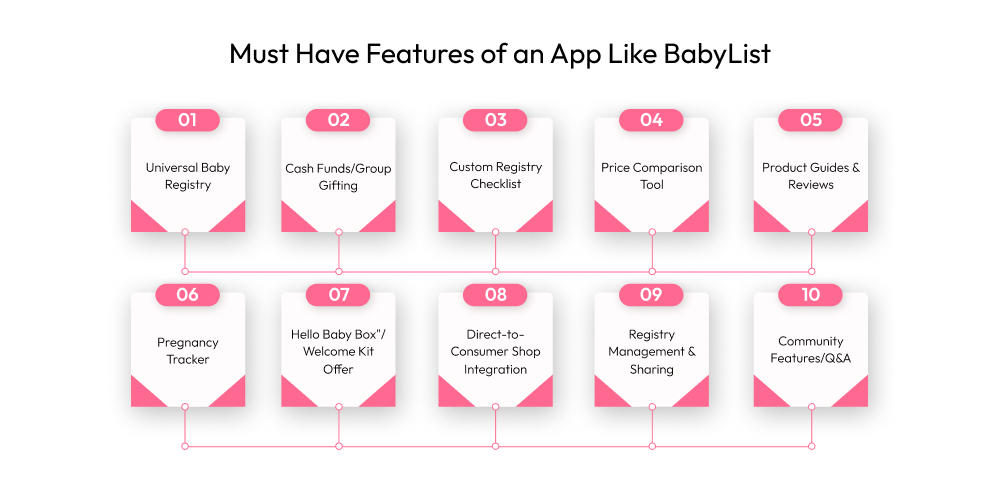 How to Develop an App Like BabyList: Features, Tech Stack & Cost Dev Technosys Must Have Features of an App Like BabyList