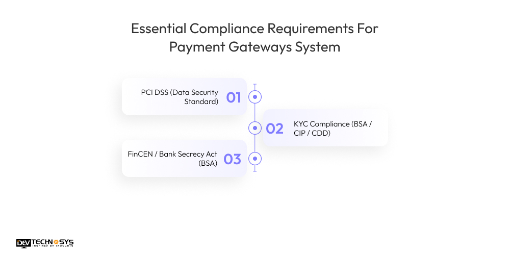 Essential Compliance Requirements For Payment Gateway Systems 