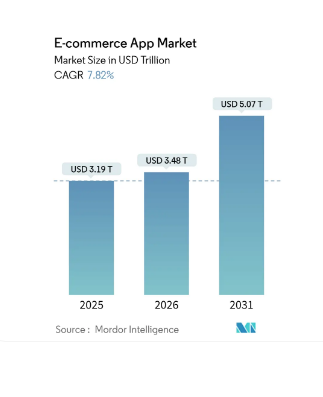 Peer-To-Peer (P2P) Marketplace App Market Overview