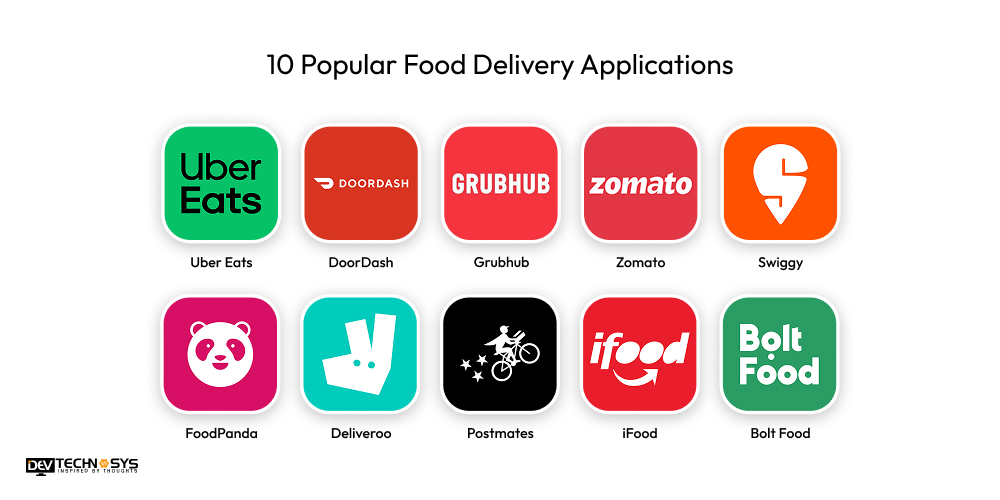Popular Food Delivery Applications