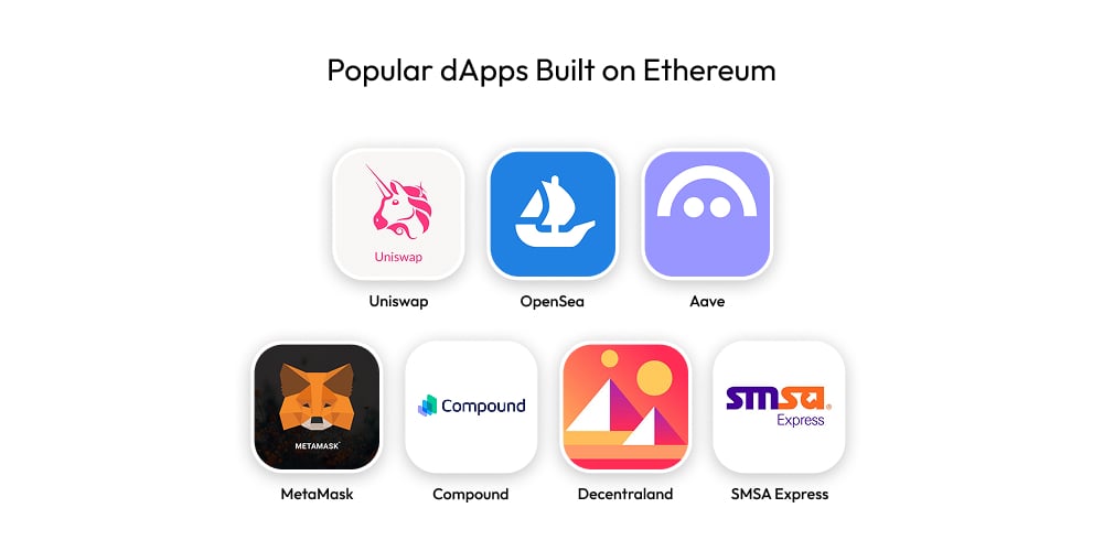 Popular dApps Built on Ethereum