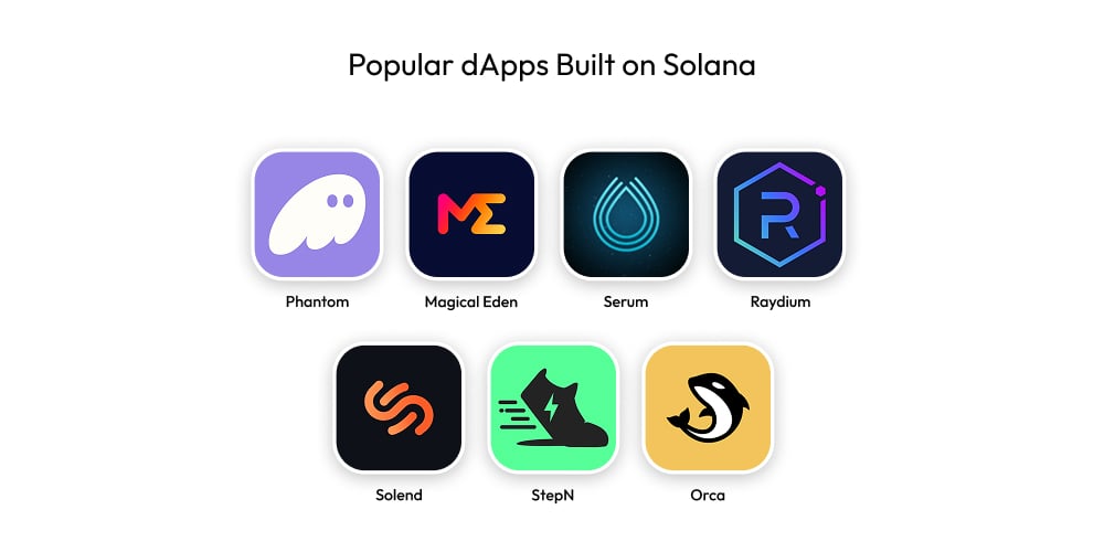 Popular dApps Built on Solana