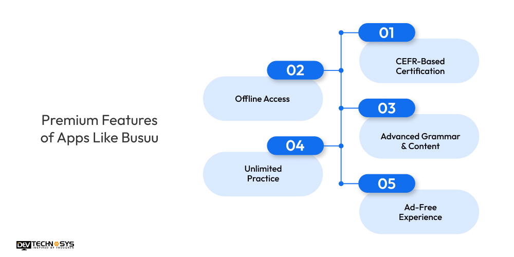 Premium Features of Apps Like Busuu