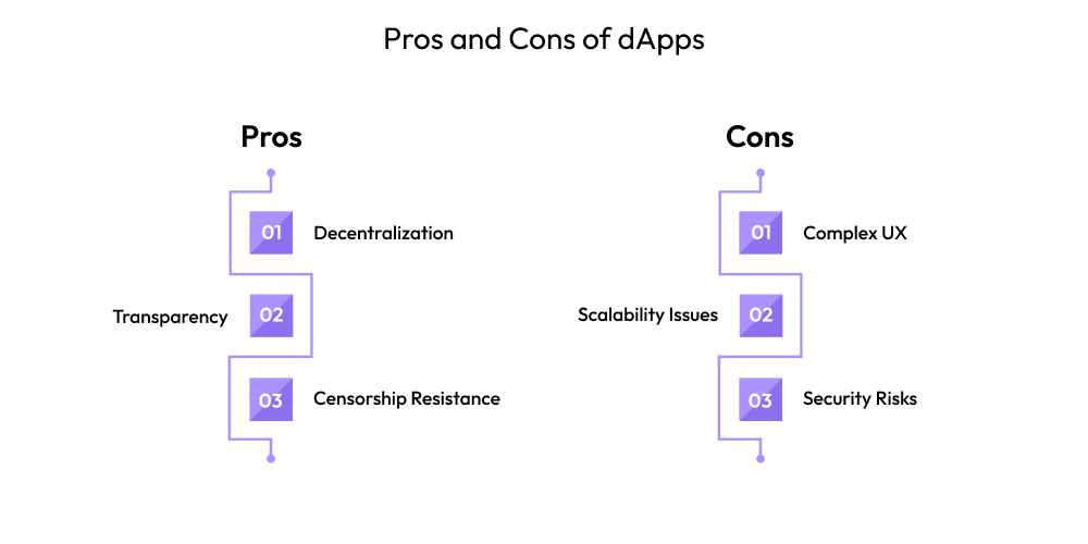 Pros and Cons of dApps