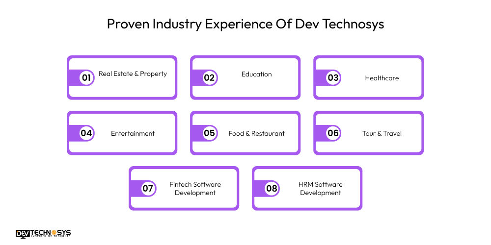 Proven Industry Experience Of Dev Technosys
