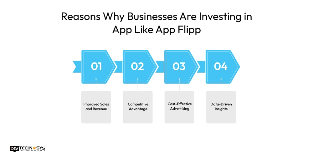 Reasons Why Businesses Are Investing in App Like App Flipp