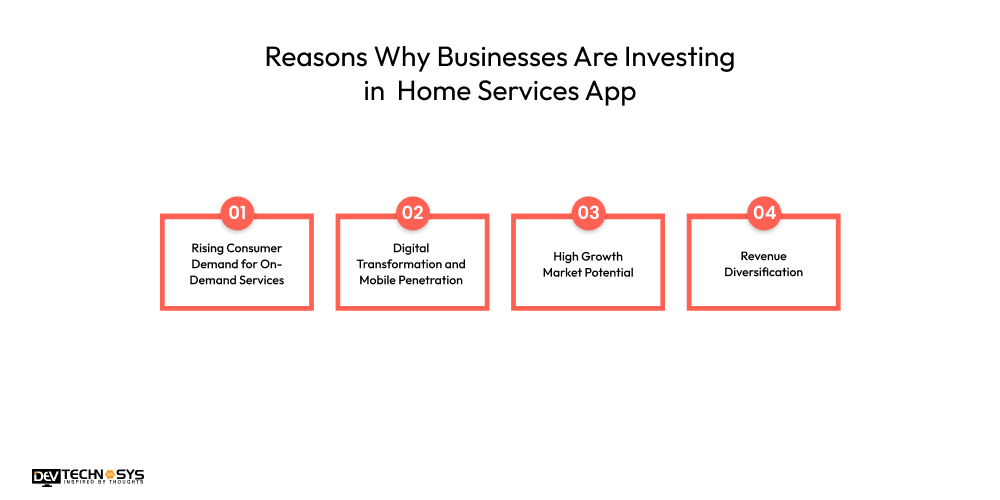 Reasons Why Businesses Are Investing in Home Services App