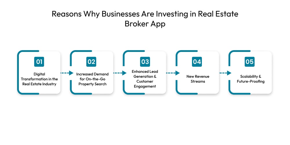 Reasons Why Businesses Are Investing in Real Estate Broker App