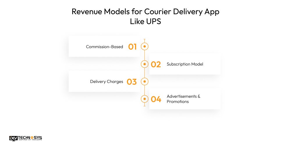 Revenue Models for Courier Delivery App Like UPS