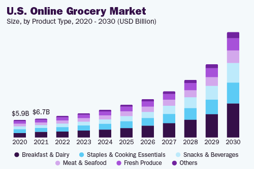 Sainsbury's market stats