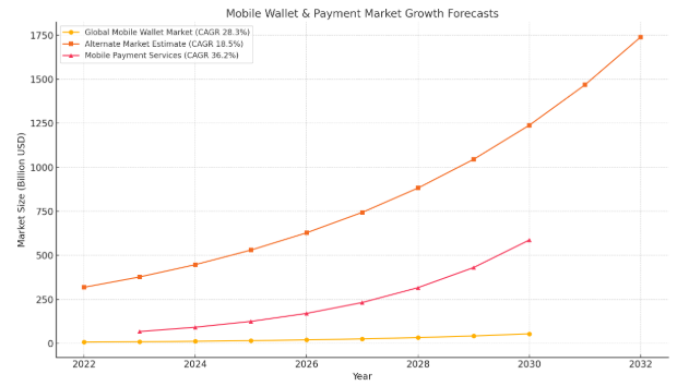 Skrill market stats