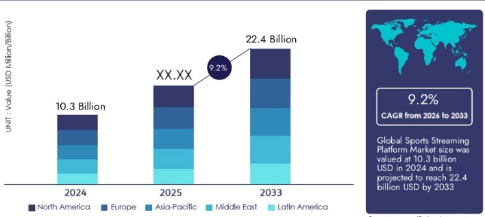Sports Streaming App Market Overview