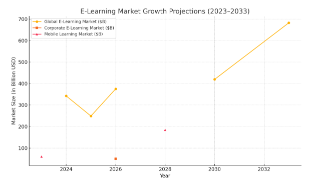 The Expanding E-Learning App Market