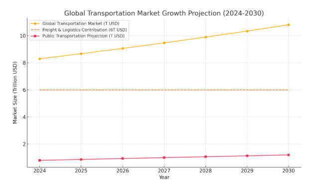 Website Development for the Transportation Industry: An Ultimate Guide Dev Technosys The Growing Transportation Industry