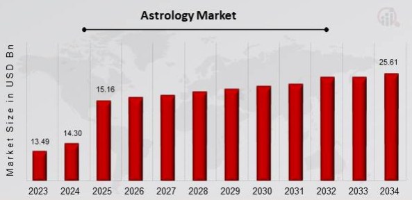 The Pattern Market Stats