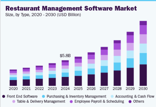 TheFork market stats