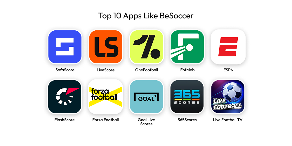 Top 10 Apps Like BeSoccer