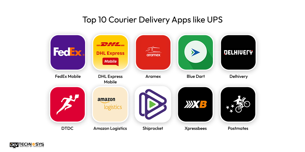 Top 10 Courier Delivery Apps like UPS