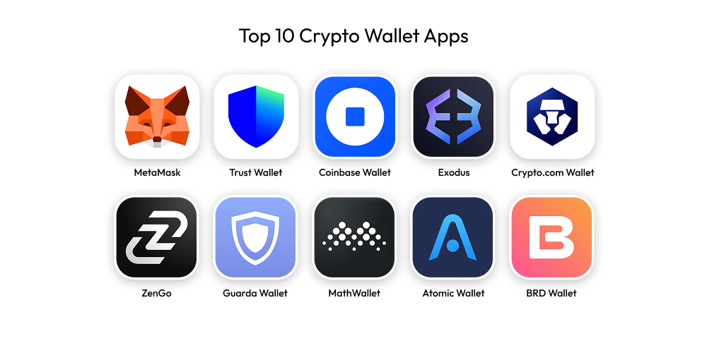 Top 10 Crypto Wallet Apps