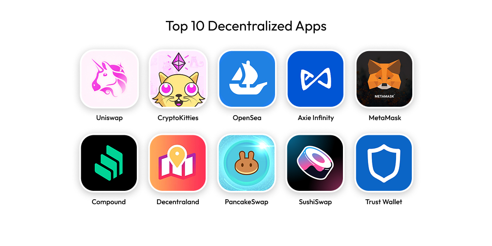 Top 10 Decentralized Apps