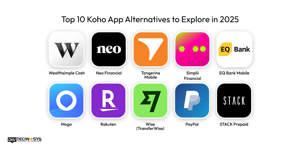Top 10 Koho App Alternatives to Explore in 2025