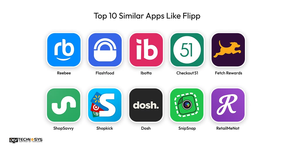 Top 10 Similar Apps Like Flipp