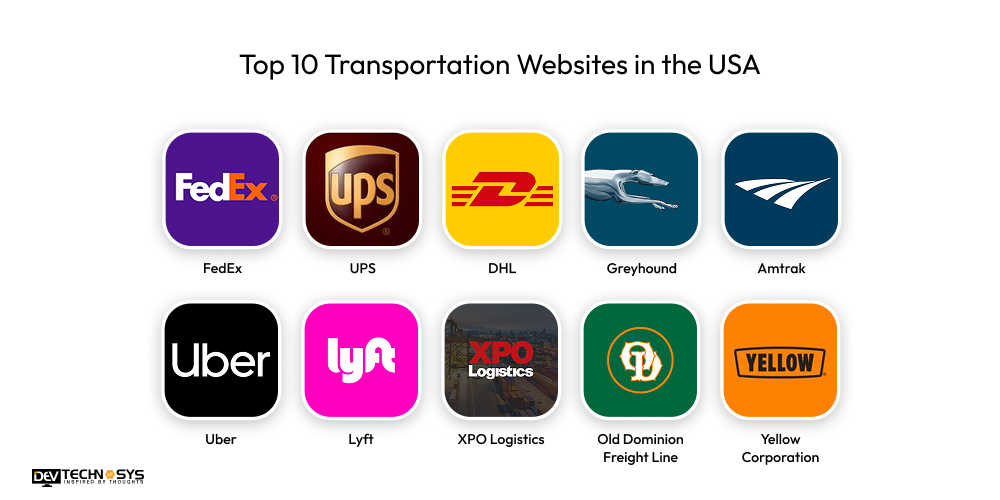 Website Development for the Transportation Industry: An Ultimate Guide Dev Technosys Top 10 Transportation Websites in the USA