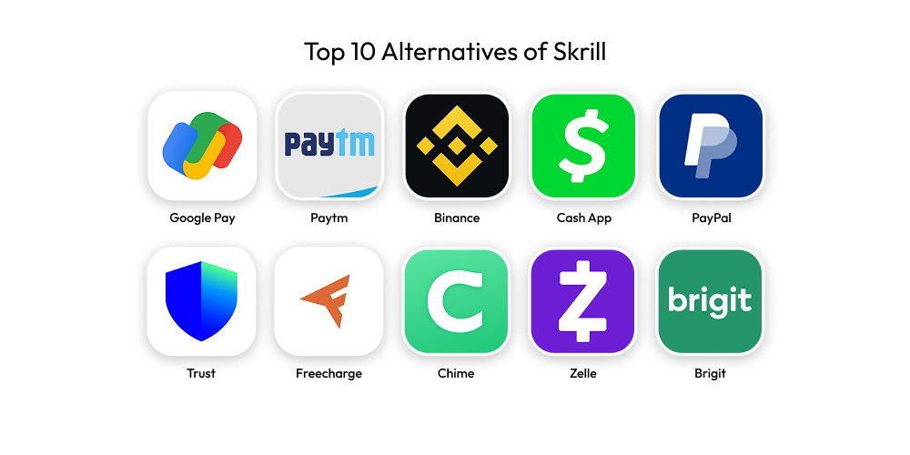 Top Alternatives of Skrill