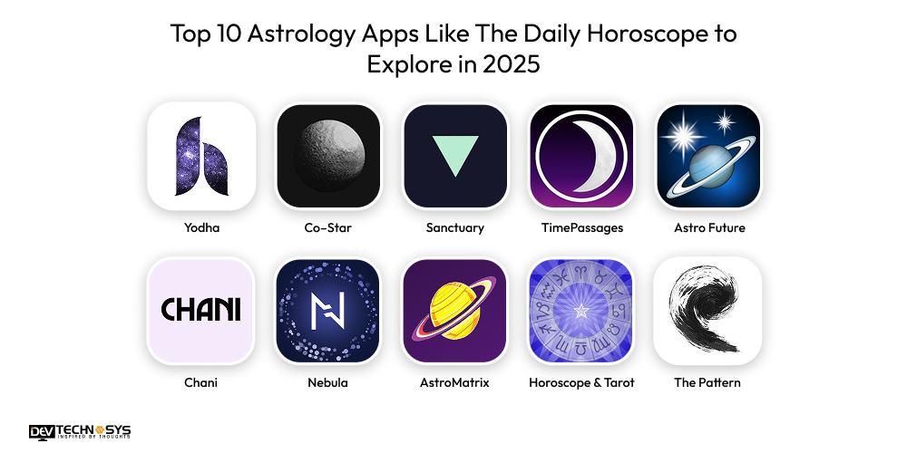 Top Astrology Apps