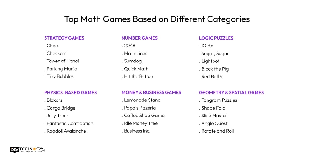 Top Cool Math Games Based on Different Categories