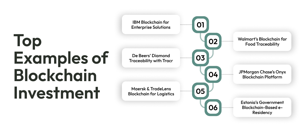 Top Examples of Blockchain Investment