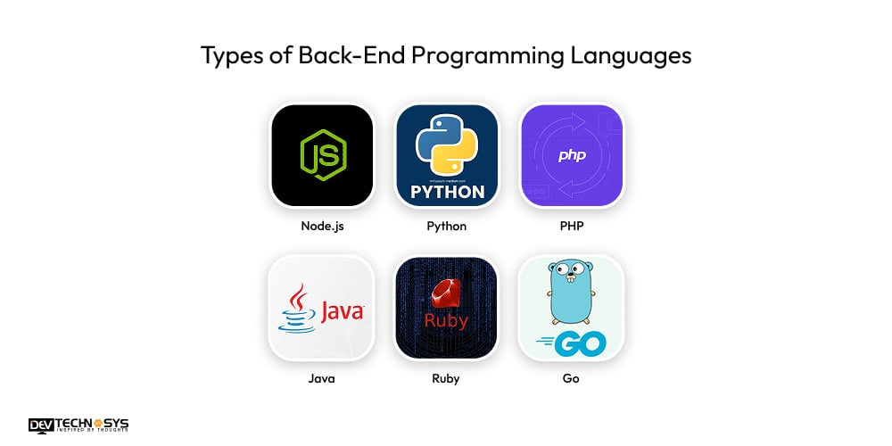 Types of Back-End Programming Languages