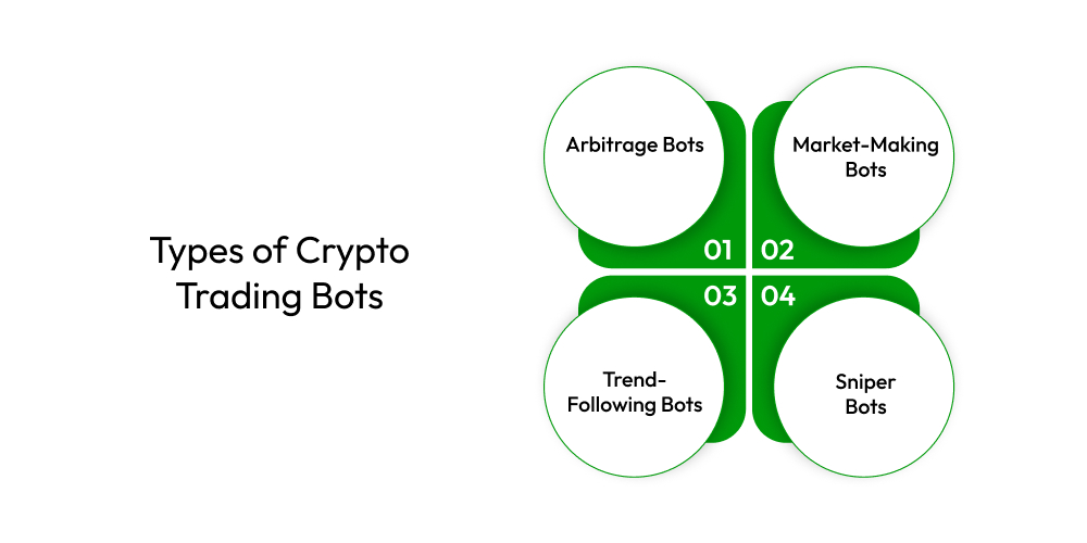 Types of Crypto Trading Bots