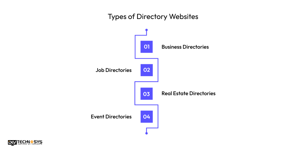 Easy Ways To Make A Directory Website In 2025