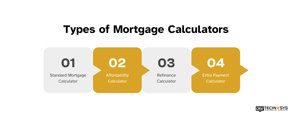 Types of Mortgage Calculators