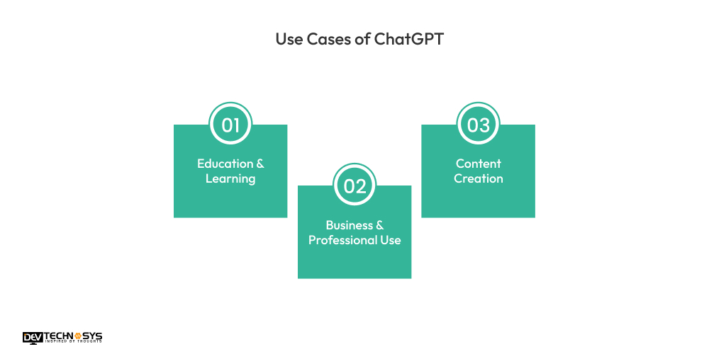 Use Cases of ChatGPT