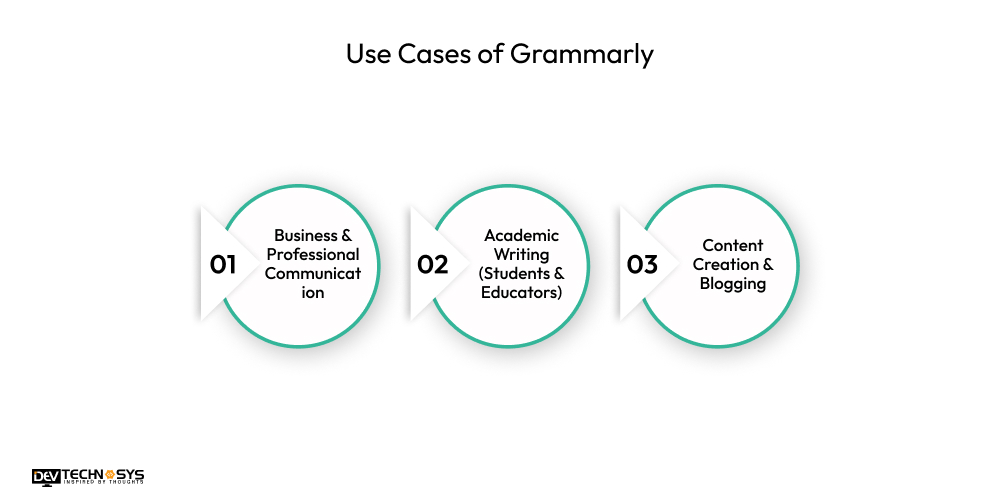Use Cases of Grammarly