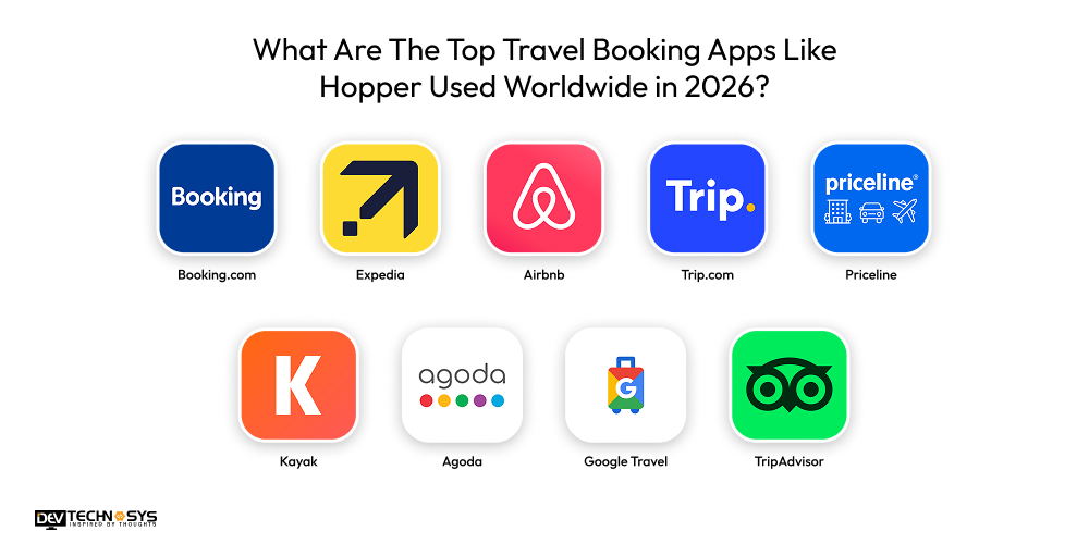 What Are The Top Travel Booking Apps Like Hopper Used Worldwide in 2026
