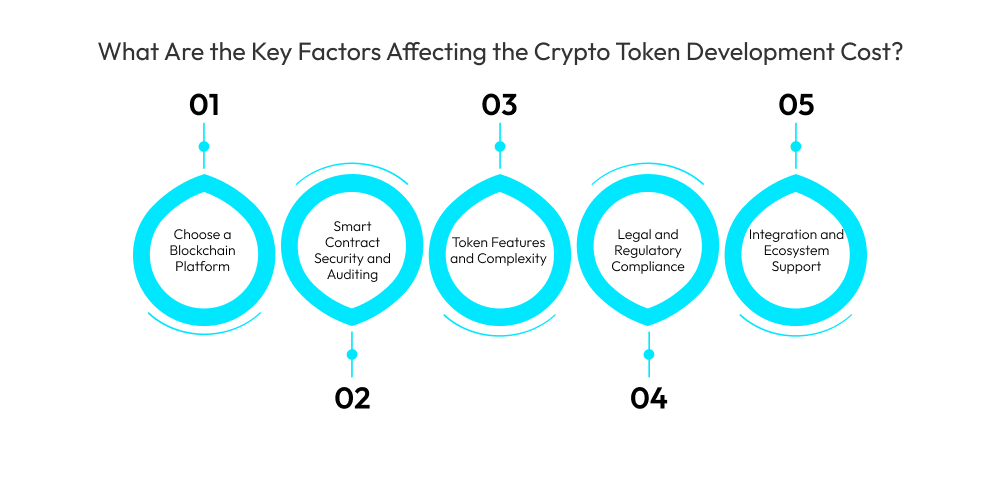 What Are the Key Factors Affecting the Crypto Token Development Cost