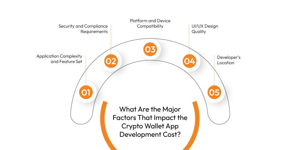 What Are the Major Factors That Impact the Crypto Wallet App Development Cost
