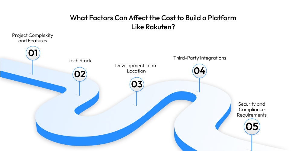 What Factors Can Affect the Cost to Build a Platform Like Rakuten